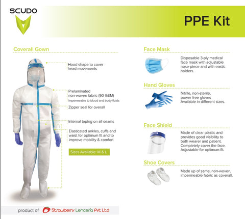 Personal Protective Equipment (PPE Kit)